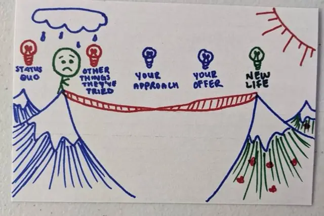 Aprilynne's hand-drawn Five Lightbulbs bridge