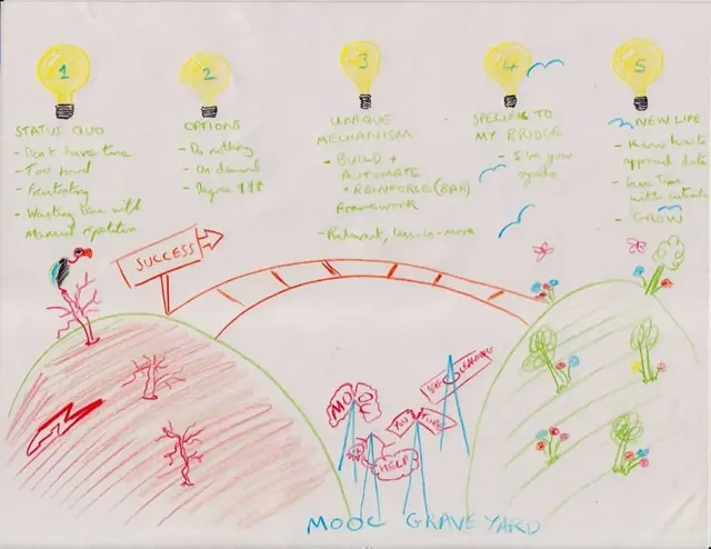 Ben's hand-drawn Five Lightbulbs bridge
