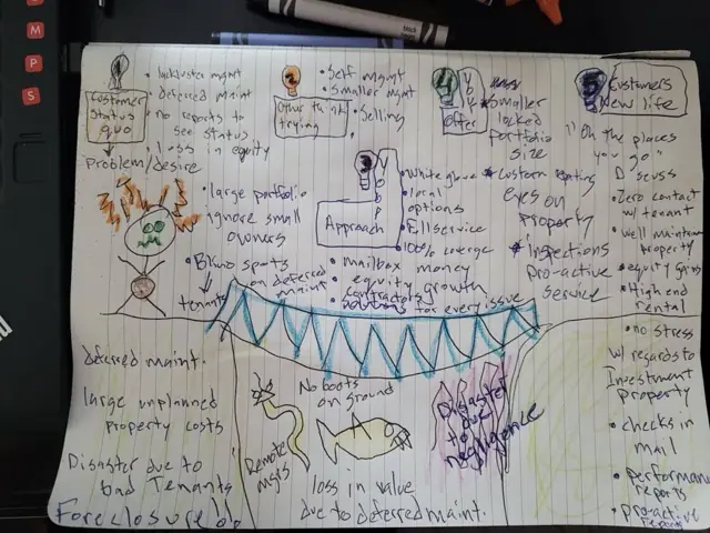 Forrest's hand-drawn Five Lightbulbs bridge