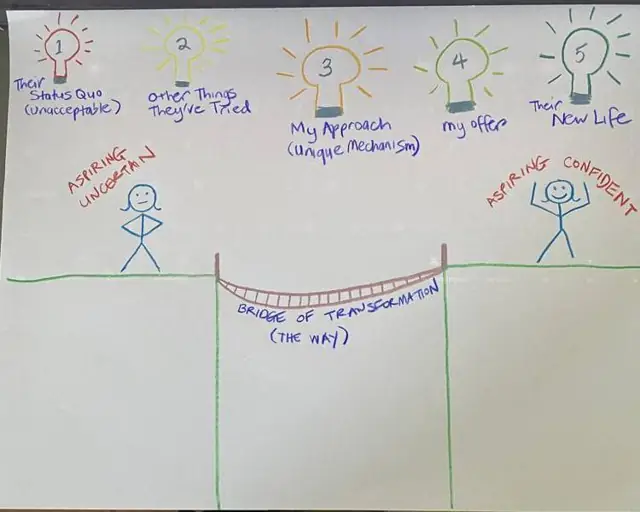 Julia's hand-drawn Five Lightbulbs bridge