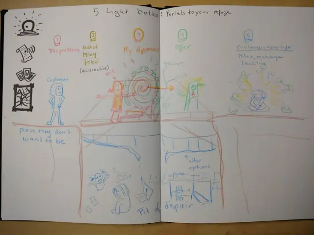 Maria's hand-drawn Five Lightbulbs bridge